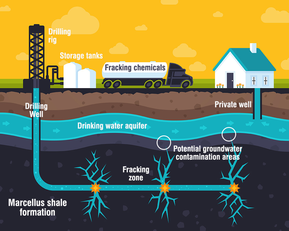 Cosa Il Fracking Vivibile